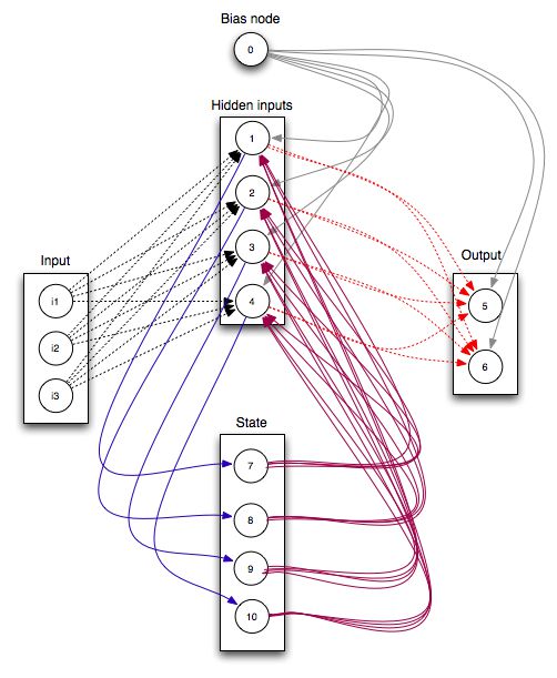 Deep learning：四十九(RNN-RBM简单理解)