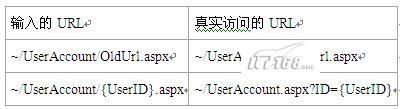 在ASP.NET中如何实现和利用URL重写