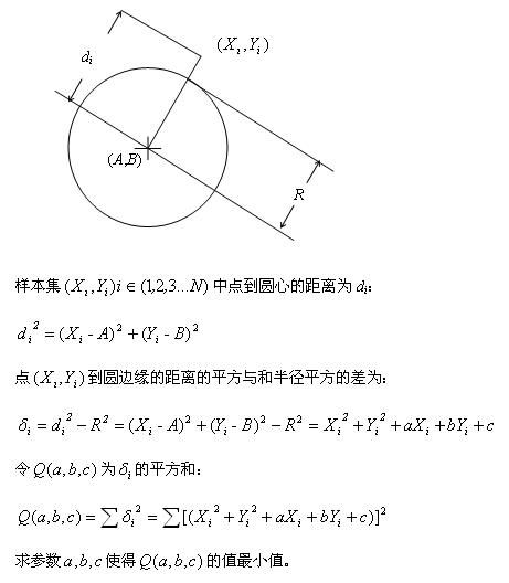 最小二乘法拟合圆公式推导及vc实现[r]