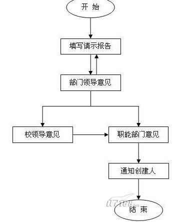 OA联结一校多区的校园解决方案