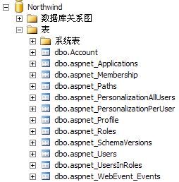 VS2005+SQL2005 ASP.NET2.0数据库连接总结