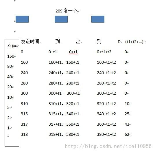 Pathchirp—有效的带宽估计方法（二）