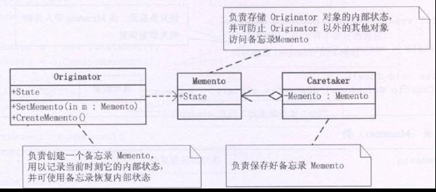 我所理解的设计模式（C++实现）——备忘录模式（Memento Pattern）