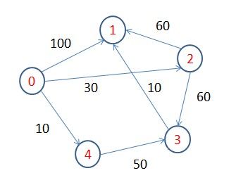 单源最短路径（dijkstra算法）php实现