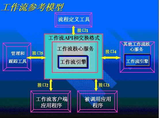 F2工作流引擎模型