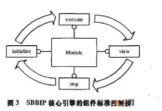 基于SOA的商业智能平台的研究与设计