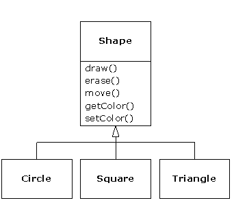 TIJ英文原版书籍阅读之旅——Chapter One:Introduction to Objects