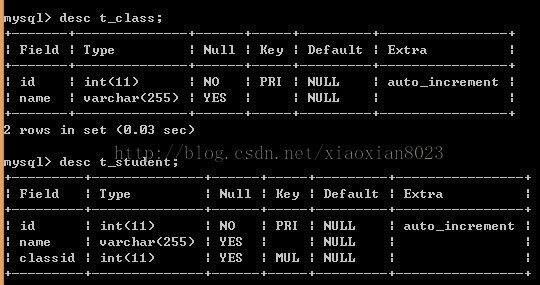 一口一口吃掉Hibernate（五）——一对多单向关联映射