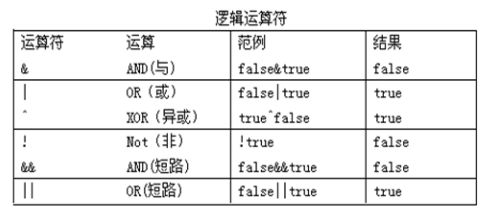 Java基础语法（基本语句）