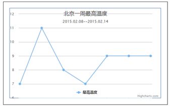 网页图表Highcharts实践教程之图表区