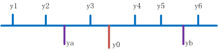 算法导论 Exercises 9.3-9