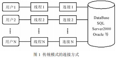 JAVA 数据库连接池（伪代码，简单易读）