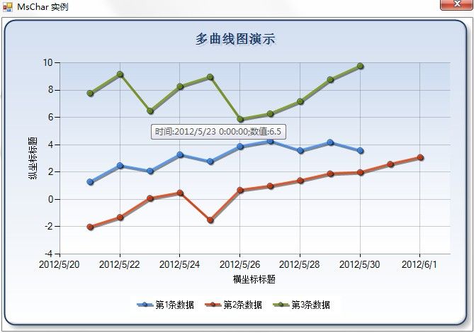 利用MsChart控件绘制多曲线图表