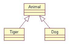 UML之类图(Class diagram)