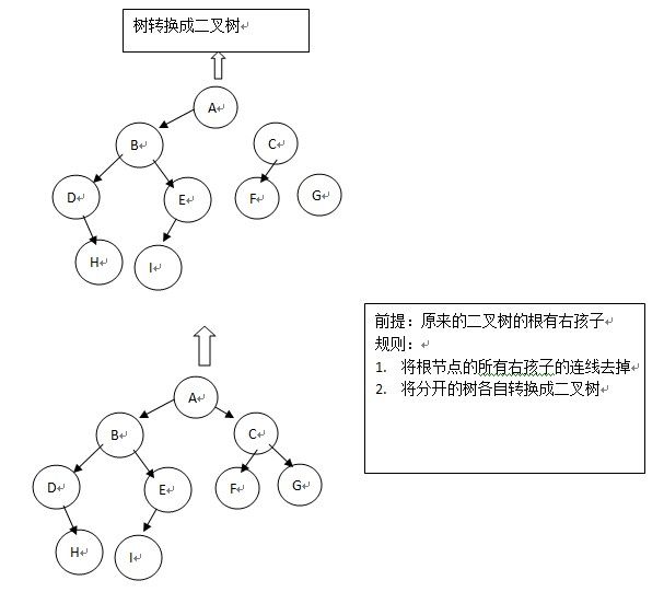 数据结构复习之【树】