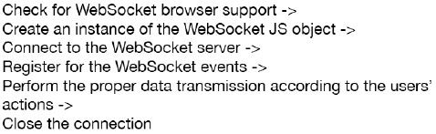 html5 Websockets development guidance