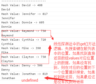 javascript数据结构与算法--散列