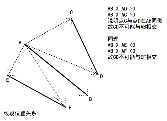 任意多边形的碰撞检测——向量积判断方法