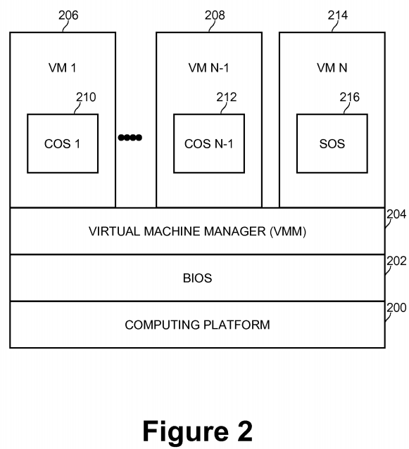 PatentTips - Method for network interface sharing among multiple virtual machines