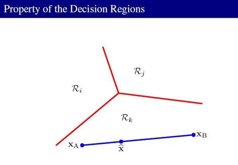 PRML读书会第四章 Linear Models for Classification(贝叶斯marginalization、Fisher线性判别、感知机、概率生成和判别模型、逻辑回归)