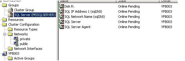 SQL Server 2008 Failover Cluster