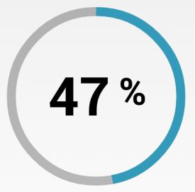 Wheel ProgressBar 实现之三——模拟进度过程