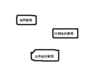 做项目的公司如何做技术积累——对以前工作的一些回想