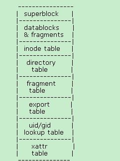 Linux内核文档翻译之Squashfs文件系统