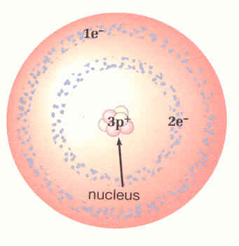 Electron Cloud