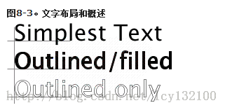 html5 svg 第八章 文字text