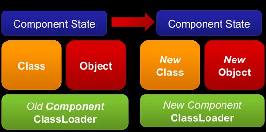 component