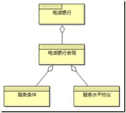 image 企业架构与建模之ArchiMate的由来和详述(上)_第20张图片