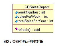UML基础：统一建模语言简介