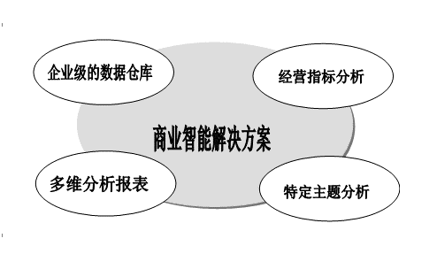 微软助联华超市构建商业智能系统