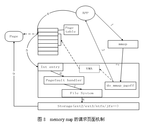 Linux 内核的文件 Cache 管理机制介绍