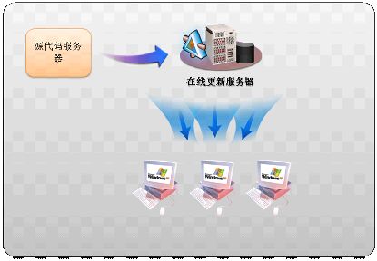 Updater Application Block自动更新实施方案[源代码]