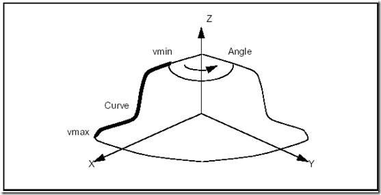 Construction of Primitives in Open Cascade