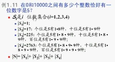 《组合数学》第一讲