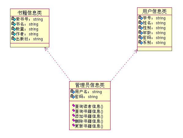 设计类图 201303014029 于海飞