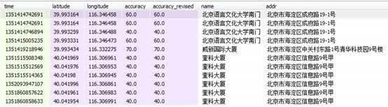 调查：中国互联网信息传输安全受质疑