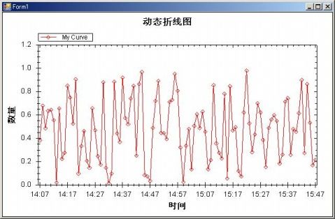 zedGraph画心电图