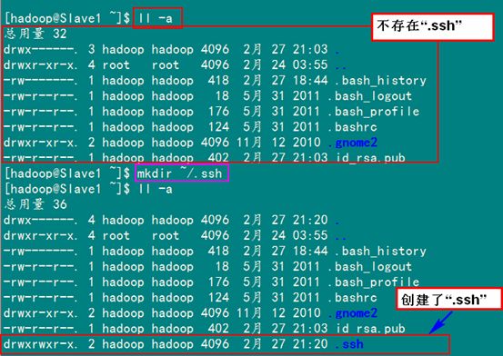 Hadoop集群（第5期）_Hadoop安装配置