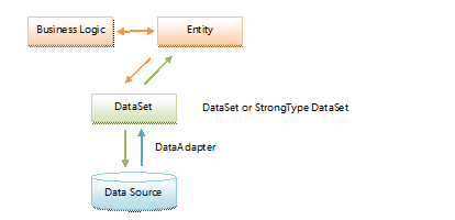 Entity Framework 教程