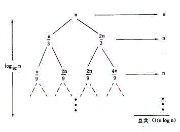 递归算法时间复杂度