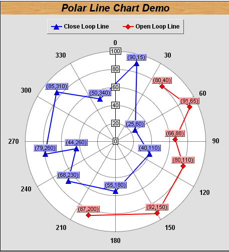 Qt_chartdirector图形开发