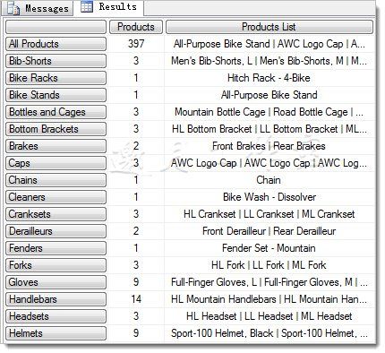 《Microsoft SQL Server 2008 MDX Step by Step》学习笔记八：执行聚合（下）