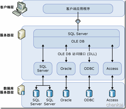 IC99086