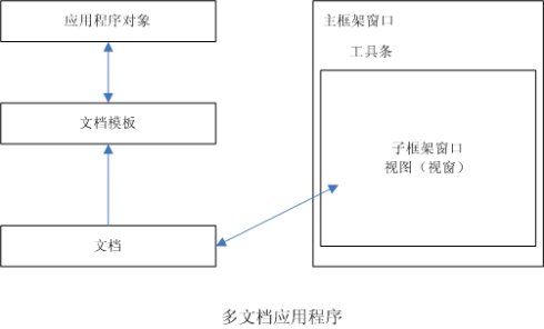 VC编程技术点滴（一）MFC编程基础