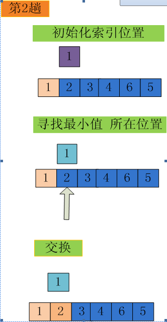 选择排序