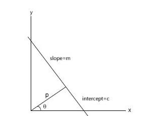 Hough Transform 霍夫变换检测直线